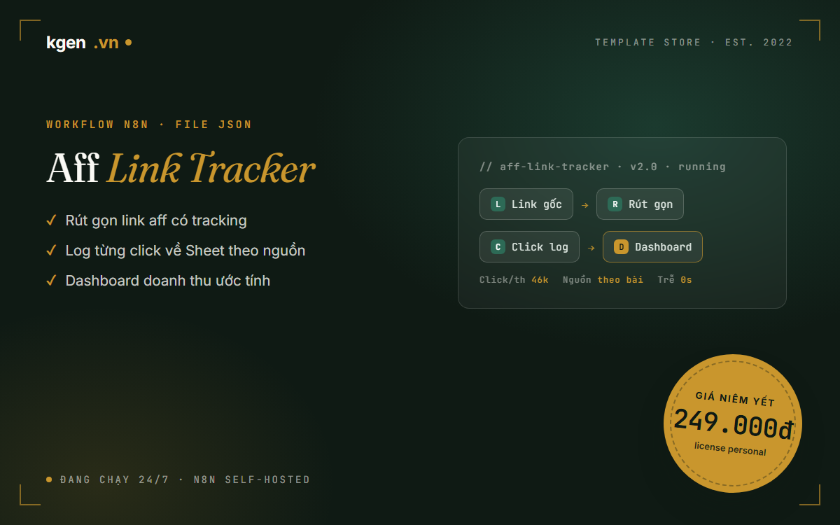 Workflow n8n Aff Link Tracker — rút gọn link affiliate, log click về Sheet, giá 249.000đ